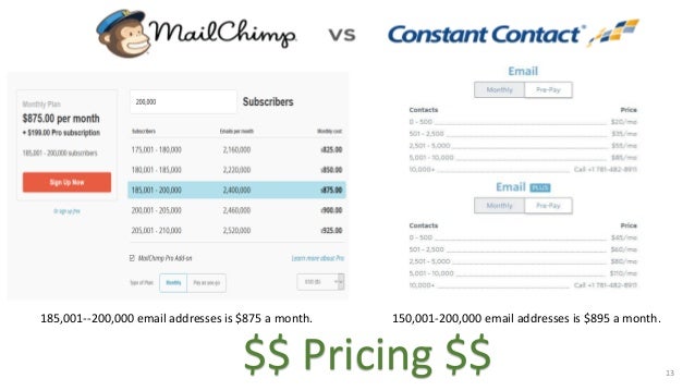 mailchimp vs constant contactpricing $$ 13 150,001 200,000 email addresses is $895 a month 185,001 200,000 email addresses is $875 a month